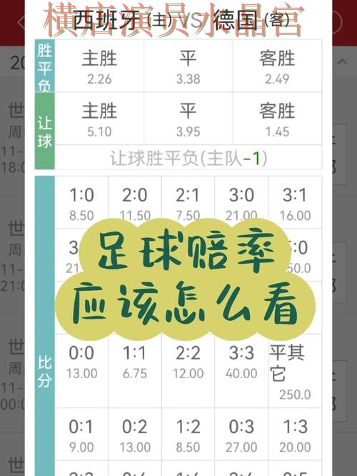 世界杯买球网站赔率变化怎么看更合理完整教学 世界杯买球网站赔率变化怎么看更合理完整教学